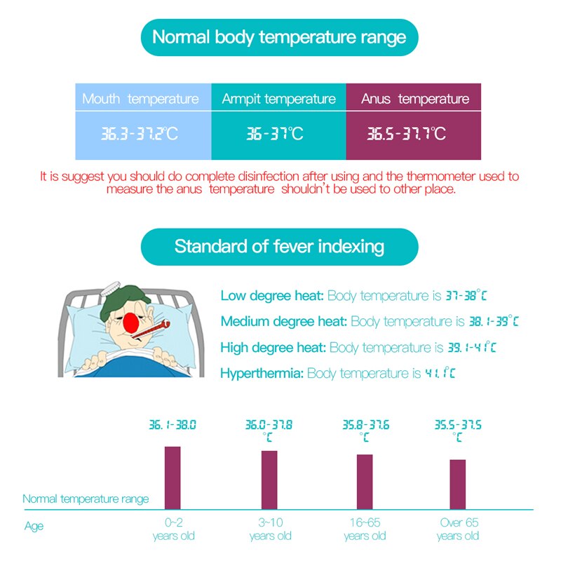 Digital Electronic Thermometer with Soft Flexible Tip