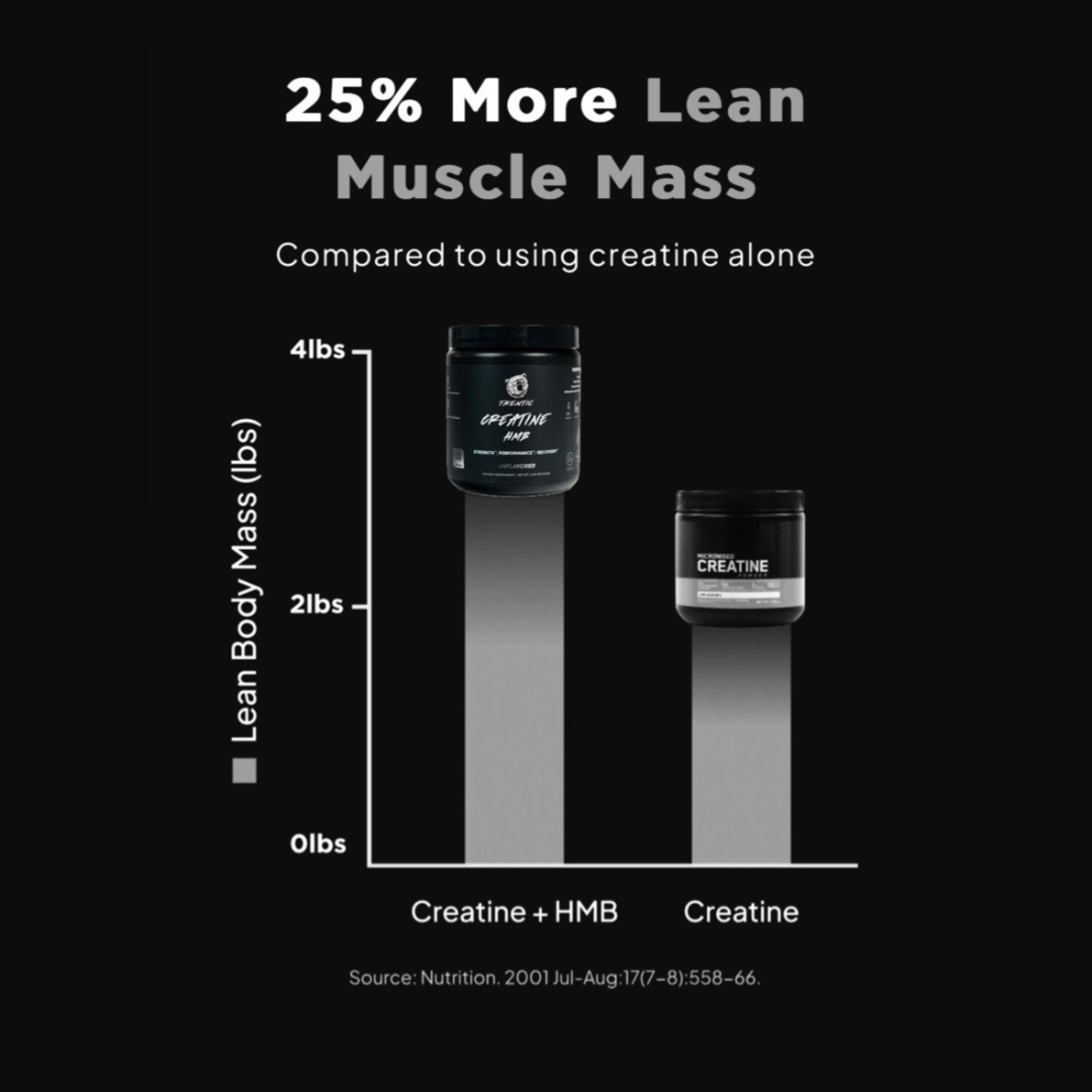 Creatine + HMB Sports Nutrition Supplement