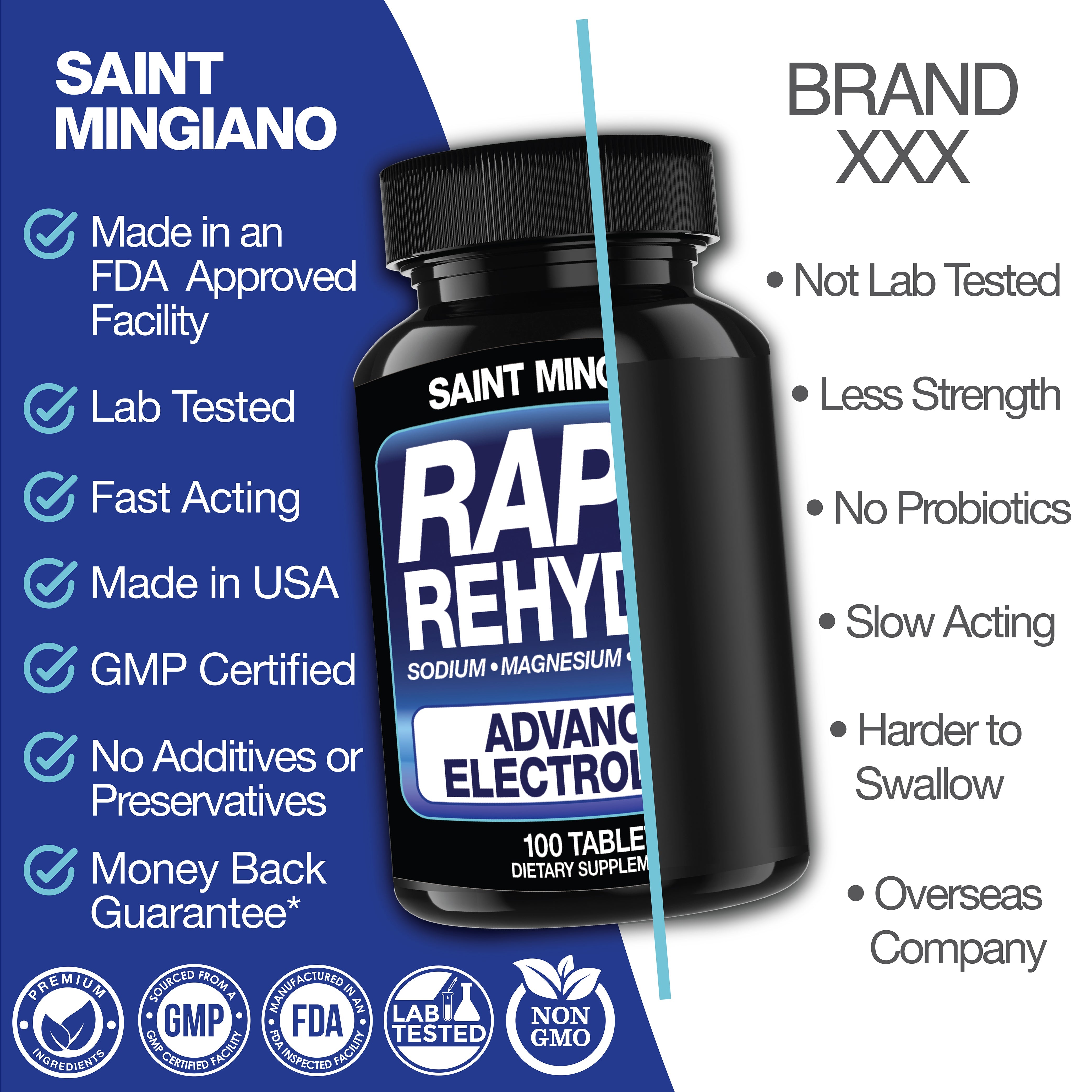 Rapid Rehydr8 Electrolyte Supplement 100 Capsules