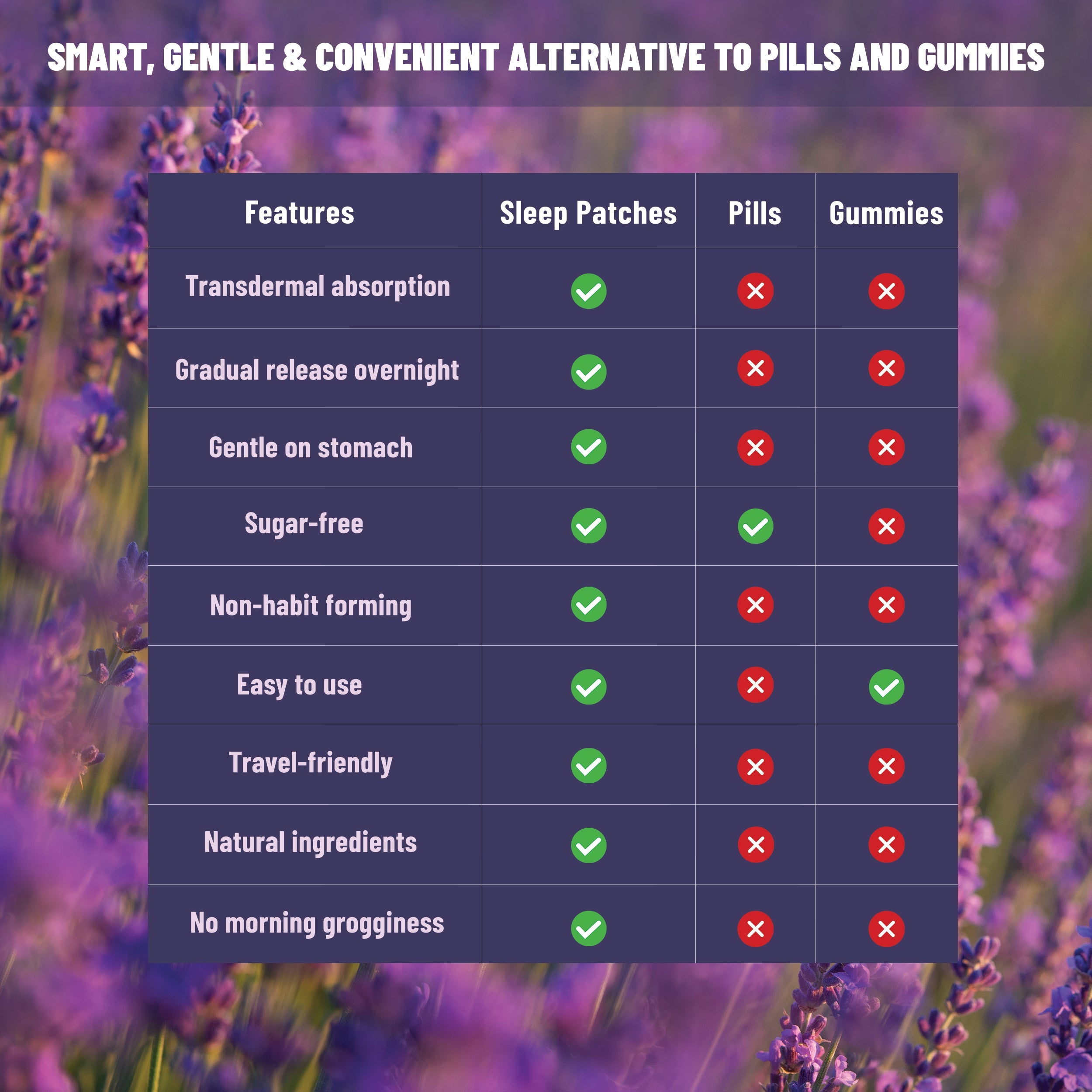 Melatonin Sleep Patches with Lavender and Herbal Extracts
